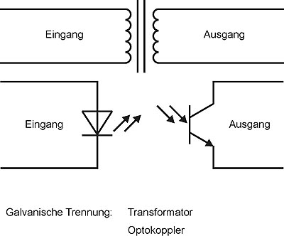 Galvanische Trennung