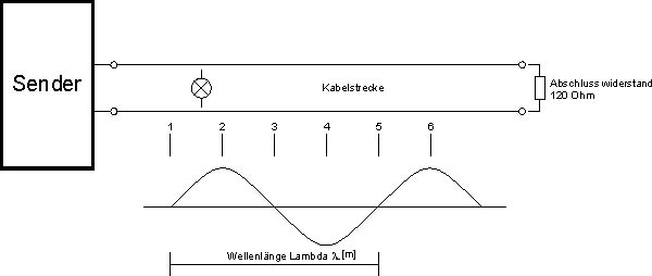 Skizze Wellenlänge