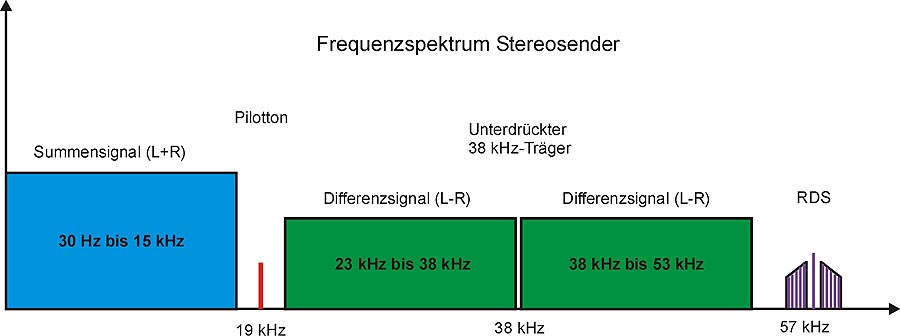 Klicke auf das Bild um das Fenster zu schliessen