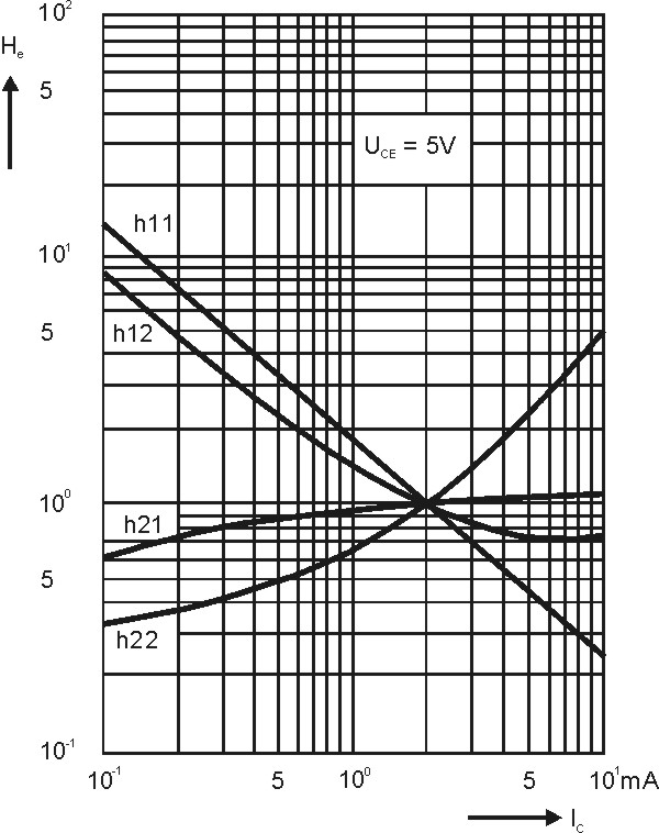 Kennlinien h-Parameter